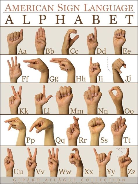 Alphabet generated 80% of its revenue from google's advertising business in its latest quarter. American Sign Language (ASL) Alphabet (ABC) Poster in 2020 | Sign ...