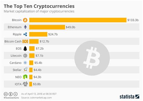 Check spelling or type a new query. A chart of market capitalization of top ten ...