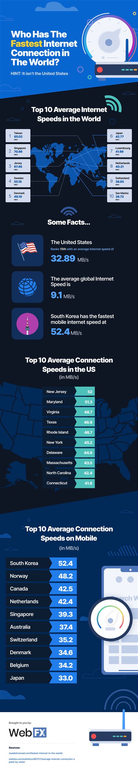 Telstra speed test is currently experiencing difficulties. Internet speed mbps what is good. Internet Speed Classifications | What is Fast Internet ...