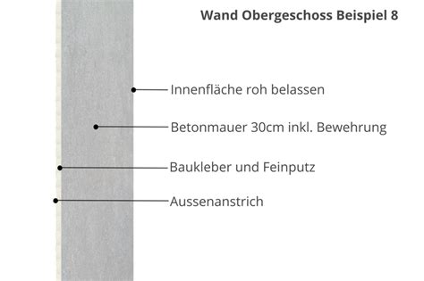 Wählen sie aus illustrationen zum thema baukosten von istock. Baukosten - Kostenstellen Site