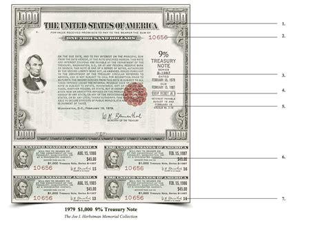 You can only claim interest if you are entitled to it The National Debt.US Basics of a Bond