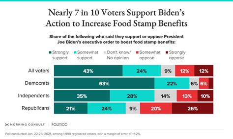 Once complete, your form will be sent to the correct department for review. Biden's Executive Order on Boosting Food Stamp Benefits Is ...