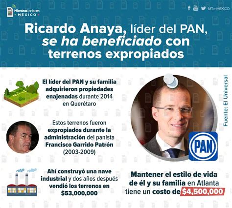 Últimas noticias de ricardo anaya: Ricardo Anaya se benefició con terrenos expropiados en ...