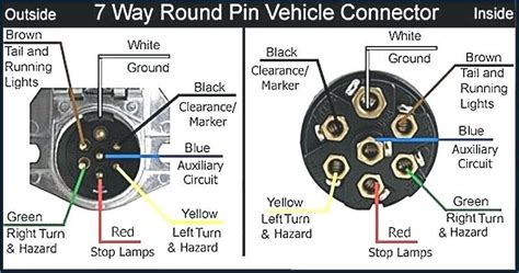 The second diagram shows two brake lights, two indicators, two side lights and a fog light. Pin on wiring diagram