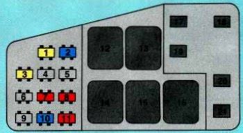 Fuse box chevy lumina engine compartment 2001 diagram. Chevrolet Lumina (1993) - fuse box diagram - Auto Genius