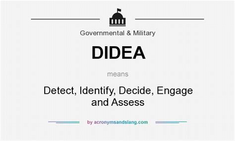 This problem has been solved! DIDEA - Detect, Identify, Decide, Engage and Assess in ...