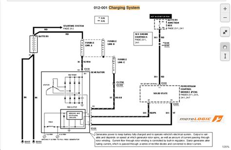 I recently moved to an island off the coast of washington and noted that when i leave the windstar in the driveway at night the engine starts then stops (several times). 1999 Ford Windstar Charging System Design [62989 ...