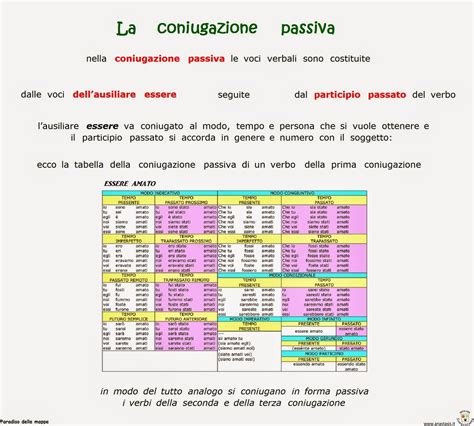 Coniugazione del verbo spagnolo ser. Scuola Massaia Classe III C: I verbi