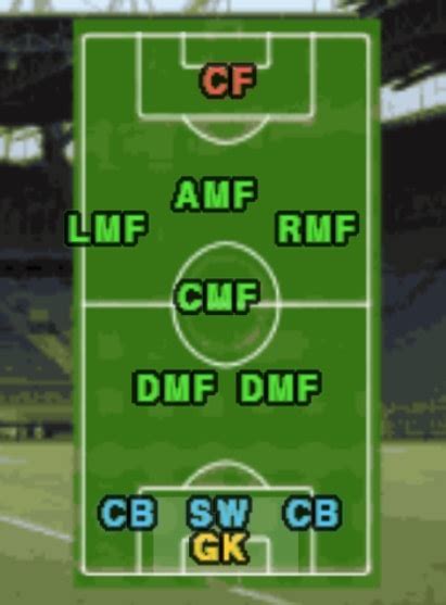 Tetapi meskipun demikian perbedaannya dengan versi lain ps2 nyaris tak berbeda. (Lengkap) Trik Formasi Menyerang dan Bertahan Winning ...