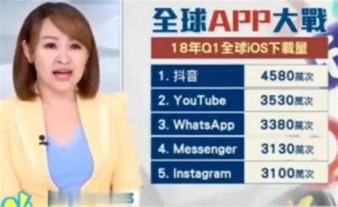 This media may contain sensitive material. 抖音宣布全球活躍用戶突破5億，排名第一的抖音打了誰的臉 - 每日頭條