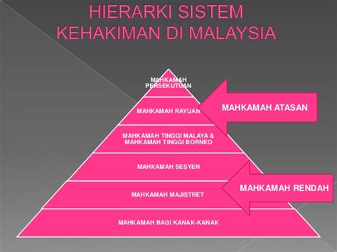 Kuasa kehakiman juga terletak pada mahkamah agung yang mempunyai kuasa tertentu berkuasa menyelesaikan pertikaian antara kerajaan negeri dan kerajaan persekutuan. PENGAJIAN MALAYSIA