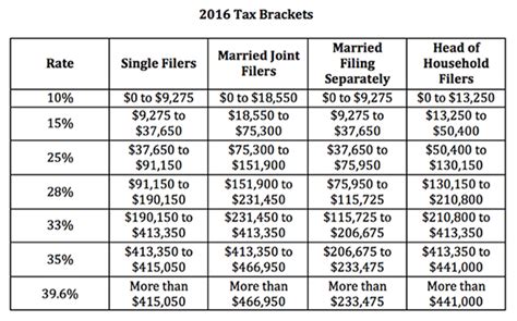 For 2017 tax returns, the window closes may 17, 2021, for most taxpayers. Expat Exchange - Top Tax Updates Expats Should Know for ...