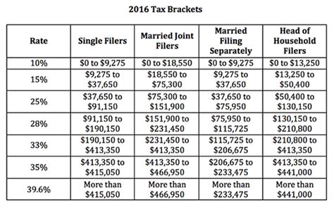 For 2017 tax returns, the window closes may 17, 2021, for most taxpayers. Expat Exchange - Top Tax Updates Expats Should Know for ...