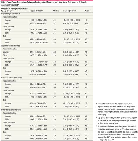 Assessment of Anatomic Restoration of Distal Radius ...