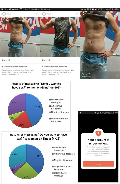 Popular dating services like grindr, okcupid and tinder are spreading user information like dating choices and precise location to advertising and in a statement, the match group, which owns okcupid and tinder, said it worked with outside companies to assist with providing services and. A Grindr vs. Tinder Experiment : Tinder