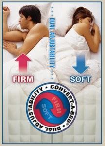 Browse deluxe quality spring air memory foam mattress on alibaba.com at competitive prices. Memory Foam vs Latex vs Spring vs Air Bed Comparison ...