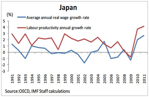 There are two kinds of minimum wage: RIETI - Options for Wage Policy in Japan