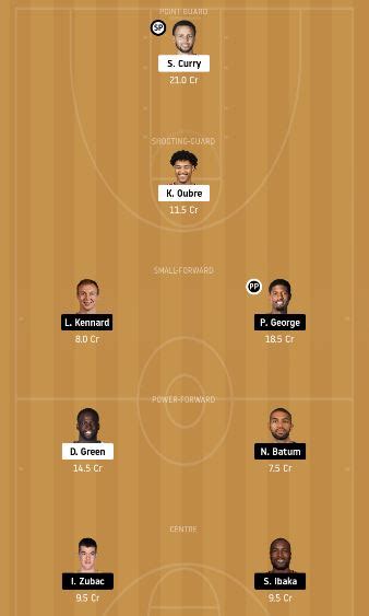 Хайлайты матча gsw vs sas. GSW vs LAC Dream11 Team fantasy Prediction: NBA