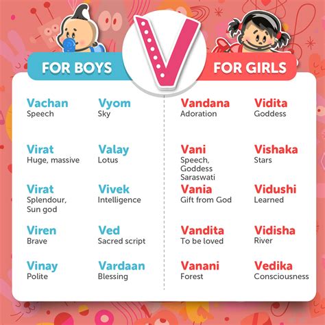 Baby Boy Names Starting With Letter V In Hindu | hno.at