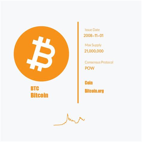 I gave you my thoughts! Bitcoin Infographic in 2020 | Infographic, Bitcoin ...