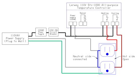 Wiring diagram for installation included. Diagram for Stc-1000 temp controller. Note I am not an ...