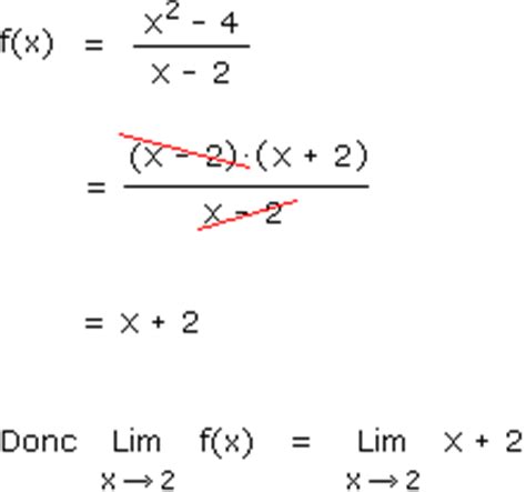 Apprendre à lever l'indétermination lors du calcul de limite.