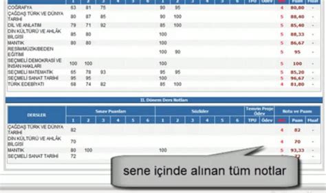 Milyonlarca öğrencinin ve velilerin kullandığı e okul sistemini giriş artık tüm veliler tarafından kullanılıyor. E Okul VBS