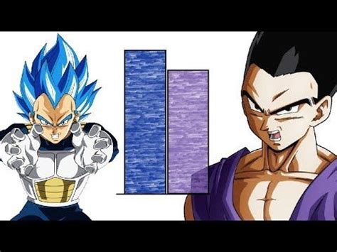 Maybe you would like to learn more about one of these? Dragon Ball Super Power Levels are all fan made and original, based on official power levels ...