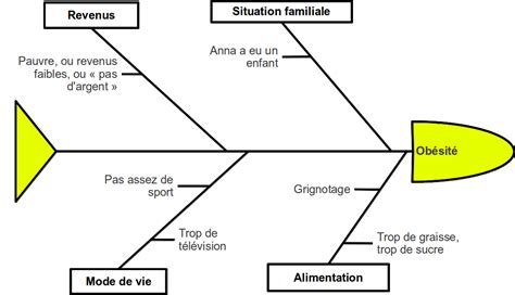 Voici un exemple de lettre pour une demande de stage, veuillez l'adapter à votre profil personnel et bien sûr à celui de l'entreprise visée. Bac Pro Assp - COFOP.FR