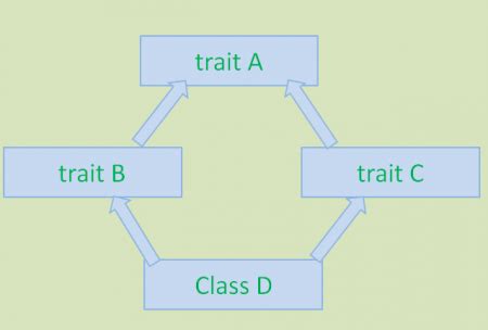 Our tutorials are regularly updated, error free, and complete. Scala Interview Questions - JournalDev