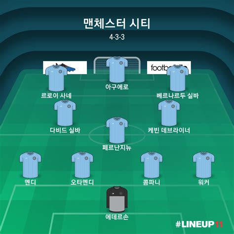 맨체스터 시티 fc는 잉글랜드 그레이터맨체스터주 맨체스터를 연고로 하여 1880년에 창단한 잉글랜드의 축구 구단이다. 이번시즌 맨시티 스쿼드.jpg - 해외축구 - 에펨코리아