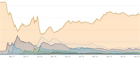 Total Market Cap Breaks Critical Resistance Level: Altcoin ...