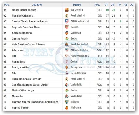 Aqui puede anotar algunas informaciones sobre su página web o introducir p.ej. Tabla de Goleadores de la Liga Española