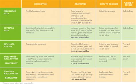 We did not find results for: What is the best maca powder to buy - a checklist | The ...