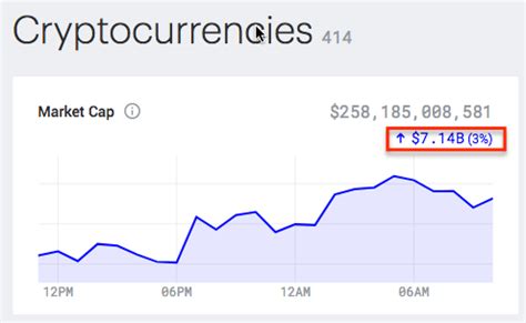 You can also compare market cap dominance of various cryptocurrencies. global crypto market cap change fix