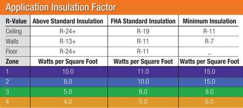 Adding insulation to a garage delivers a great return on investment in terms of energy savings throughout the year, and the benefits don't stop there. How To Size A Garage Heater To Your Space - Garage Heaters