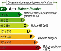 Consommation électrique de ma maison? - ECONOMIES - My Electricity.fr