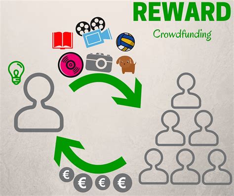 It's used in ecommerce for new, innovative product ideas. Reward crowdfunding (1) • ItalianCrowdfunding