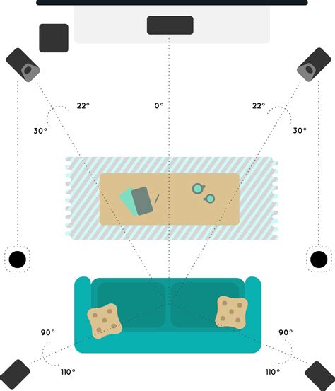 Dolby vision and dolby atmos home entertainment setup guide. Your Comprehensive Guide to Dolby Atmos - Wired Store