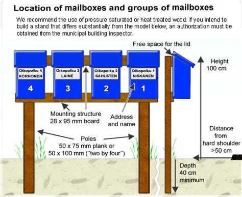 If your mailbox sends out a large number of messages every day, this will be regarded as spam by our security system. Mailbox Placement and Grouping - Posti for Private Customers