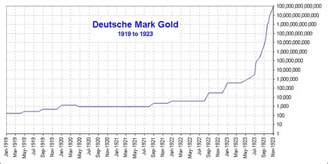 Essentially, we buy our stock. German Central Bank Holds onto Gold on Memories of Weimar ...