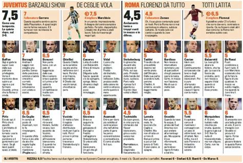 Le pagelle dei protagonisti del posticipo della seconda giornata di serie a. Player Ratings Juventus (2) vs. Lazio (0) - Serie A 25 ...