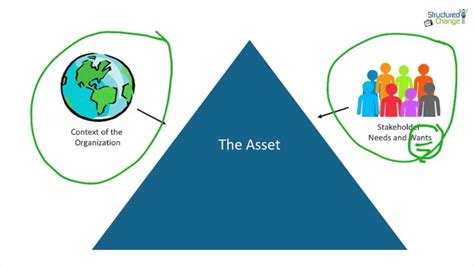 What is the role of asset management in a bank? The Main Roles in Asset Management - YouTube