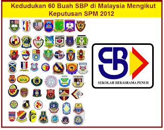 Menurut sumber portal rasmi bahagian kemasukan pengurusan kemasukan pelajar, jabatan pendidikan tinggi, terdapat 33 buah politeknik di seluruh malaysia. Alumni SBPI Selandar: Senarai 60 SBP mengikut Ranking SPM ...