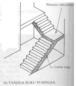 Bude stw tetangga minta d ekse enak bgt memeknyapic.twitter.com/uhiglqutyr. Teknologi Pembinaan: Tangga