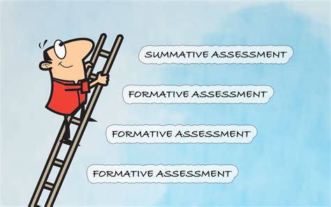 Summative assessments takes place after pupils' have completed a block of work, whether that be on a term or modular basis. TRENDS IN ADULT EDUCATION: FORMATIVE-SUMMATIVE EVALUATIONS ...