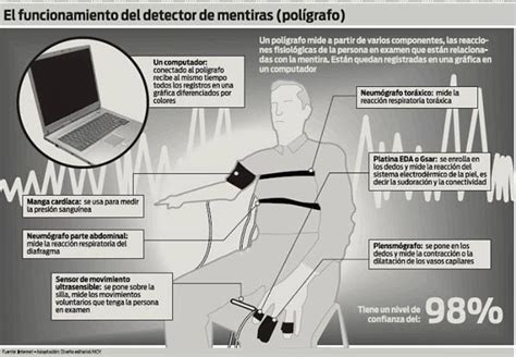 Funciona de manera sencilla, lee la frecuencia del ritmo cardíaco y el lápiz, mediante un transformador de impulso, traduce. ¿como funciona el poligrafo? | Criminologia ...