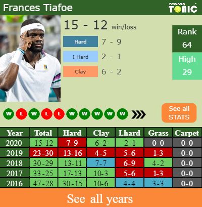 Frances tiafoe uudelleentwiittasi outside the lines. H2H, PREDICTION Frances Tiafoe vs Corentin Moutet ...