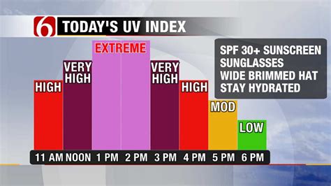 The heat dome weather phenomenon can trigger record breaking temperatures. Heat Dome Returns With First Day Of Summer