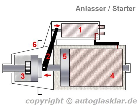 Von blue laser light lampen rate ich ab. Anlasser - Autolexikon Autotechnik - autoglasklar.de